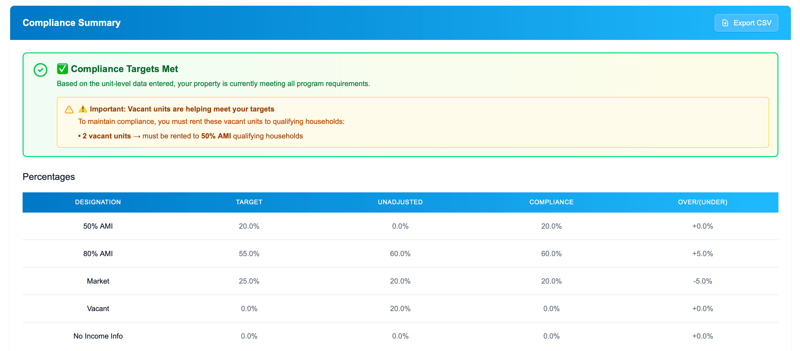 Apartment Compliance Solutions dashboard showing a property in compliance